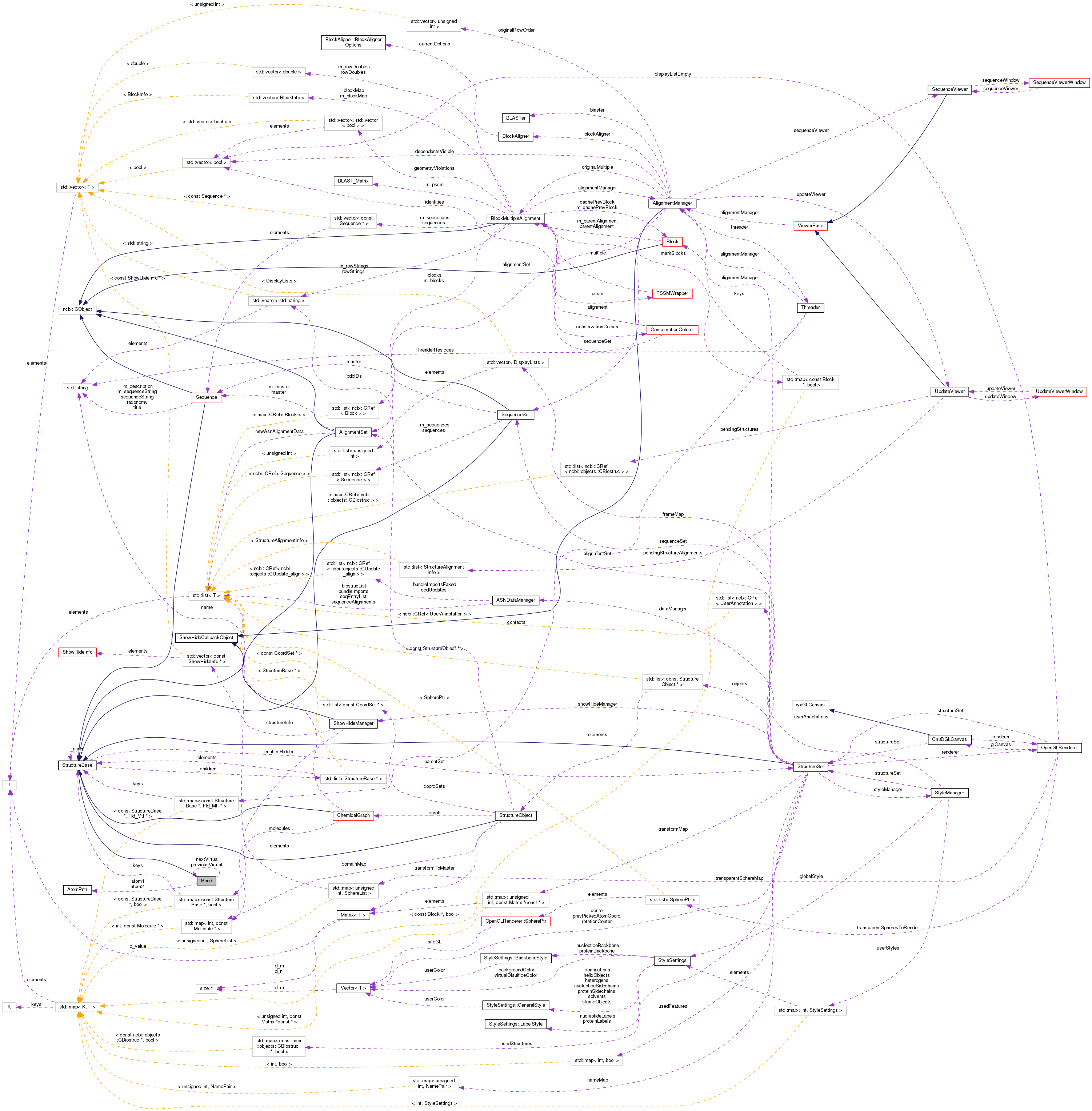 Collaboration graph