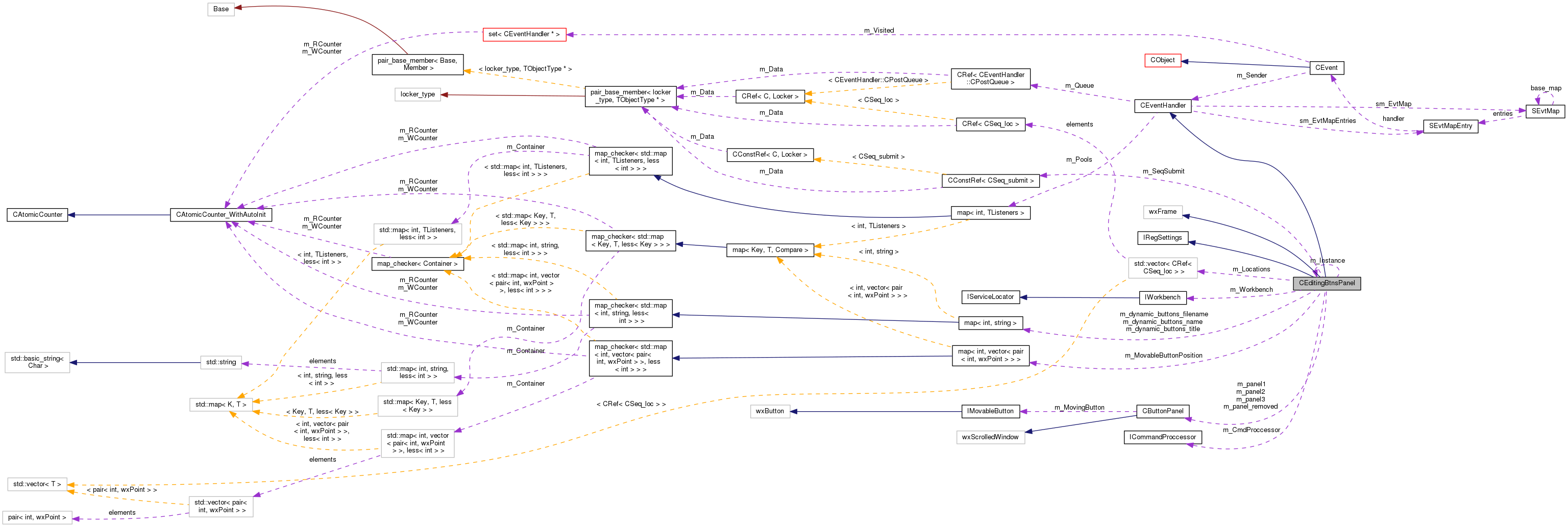 Collaboration graph