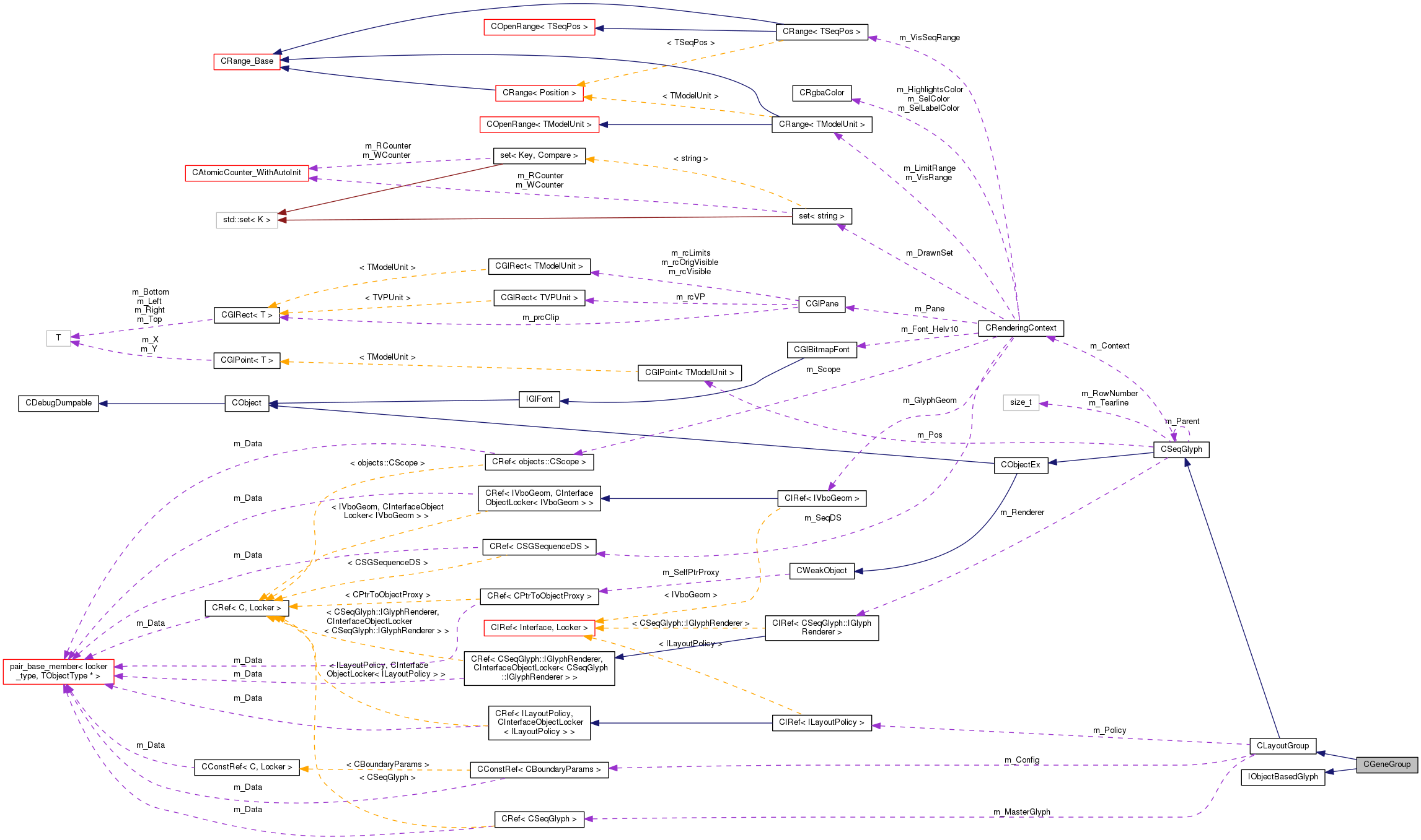 Collaboration graph