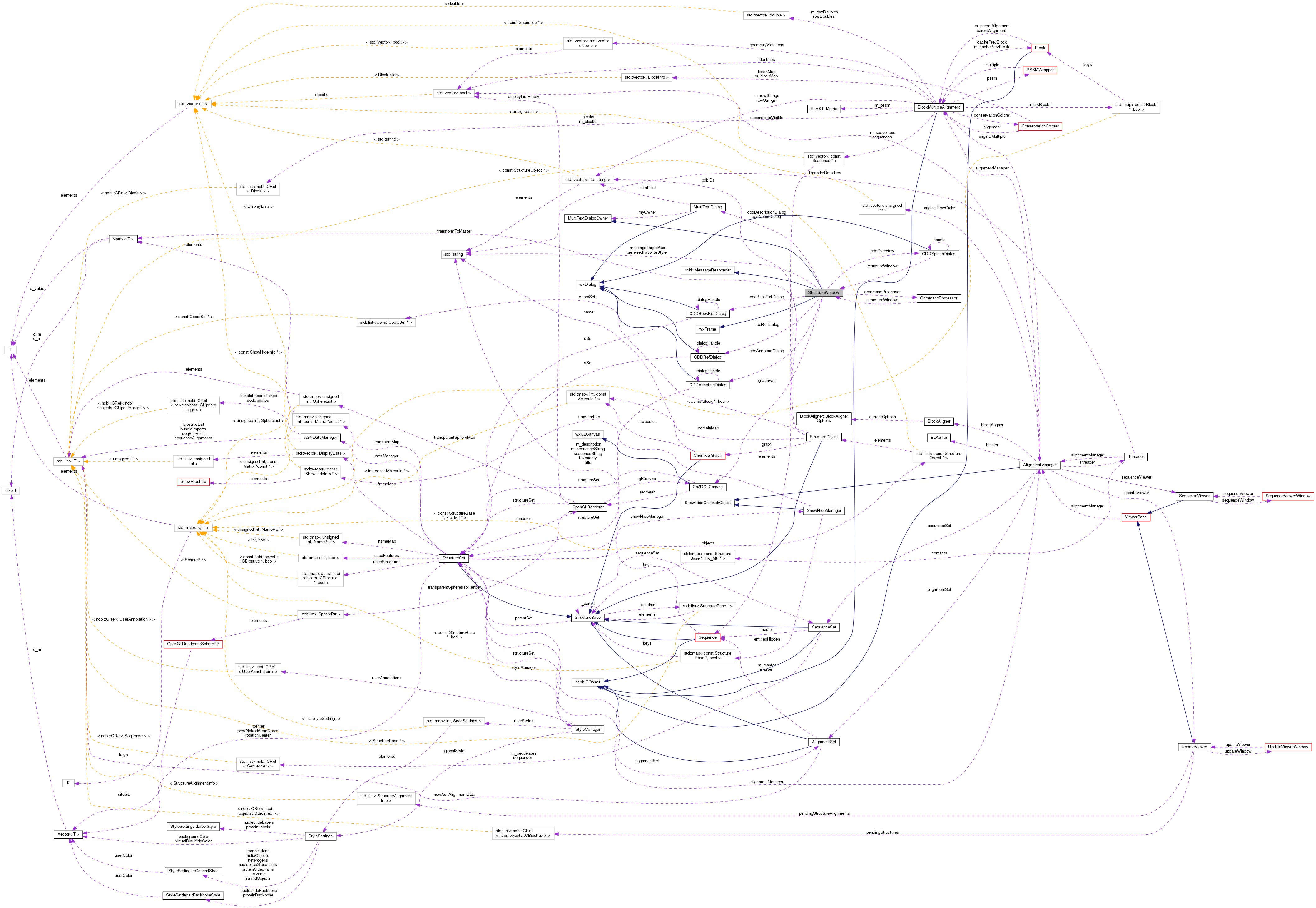 Collaboration graph