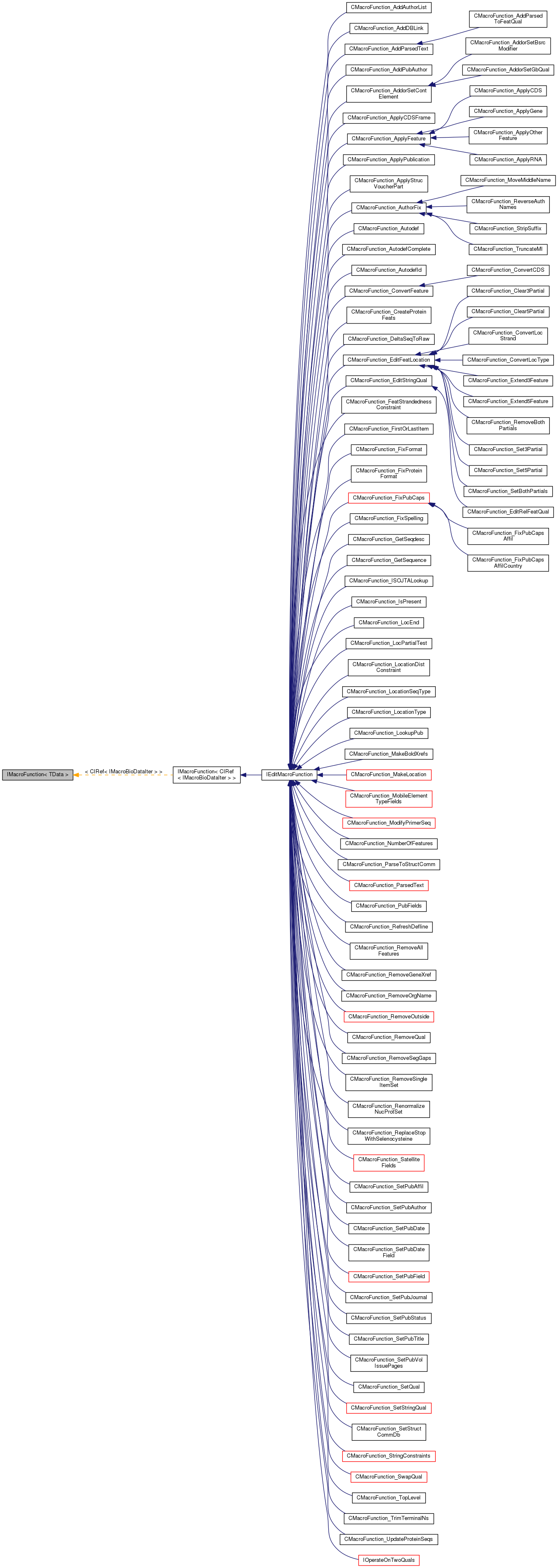 Inheritance graph