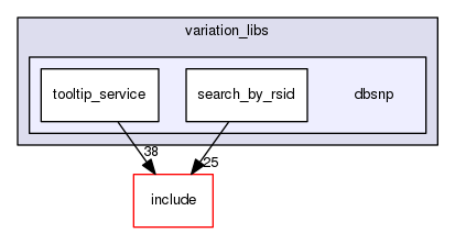 src/objects/variation_libs/dbsnp