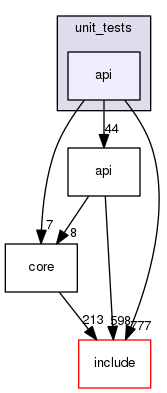 src/algo/blast/unit_tests/api