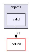 src/objects/valid