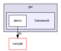 src/gui/framework