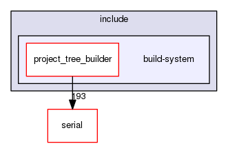 include/build-system