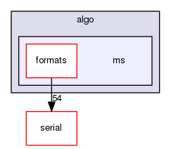 include/algo/ms