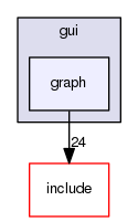 src/gui/graph