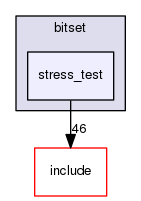 src/util/bitset/stress_test