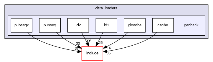 src/objtools/data_loaders/genbank