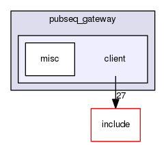 src/app/pubseq_gateway/client