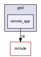 src/app/grid/remote_app
