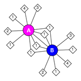 Sample interactions schematic for sheep prostaglandin H2 sythase, from the 1PTH structure record.