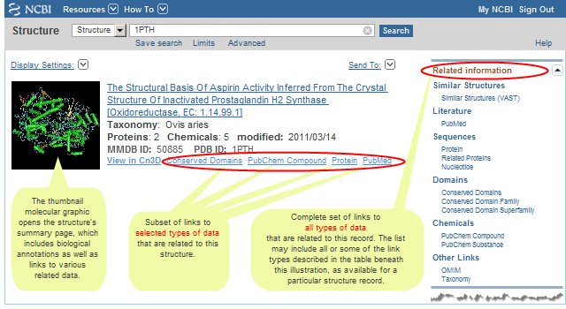 Illustration of links to related data, which retrieve associated records from other Entrez databases, including as literature, protein and nucleotide sequences, bound chemicals, and more.