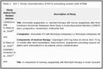 Table 3. KQ 1: Study characteristics of RCTs evaluating women with STEMI.