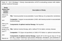 Table 12. KQ 3 Strategy 1: Study characteristics of RCTs evaluating women with stable angina (PCI/CABG vs. optimal medical therapy).