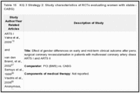 Table 15. KQ 3 Strategy 2: Study characteristics of RCTs evaluating women with stable or unstable angina (PCI vs. CABG).