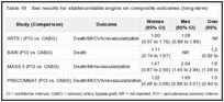 Table 19. Sex results for stable/unstable angina on composite outcomes (long-term).