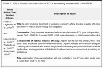 Table 7. KQ 2: Study characteristics of RCTs evaluating women with UA/NSTEMI.