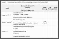 Table 8. Outcomes reported in RCTs evaluating women with UA/NSTEMI.