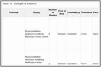 Table 15. Strength of evidence.