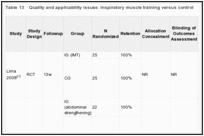 Table 13. Quality and applicability issues: inspiratory muscle training versus control.