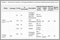 Table 8. Overview of results: nonhyperventilation reduction breathing techniques versus control.