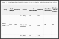 Table 11. Quality and applicability issues: hyperventilation reduction breathing techniques versus nonhyperventilation reduction breathing techniques.