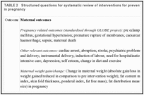 TABLE 2. Structured questions for systematic review of interventions for preventing or reducing obesity in pregnancy.