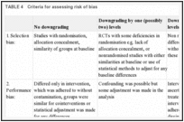 TABLE 4. Criteria for assessing risk of bias.