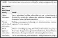 TABLE 2. Interventions and intervention providers for weight management in pregnancy.