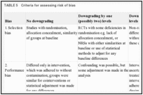 TABLE 5. Criteria for assessing risk of bias.