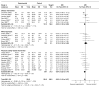 FIGURE 17. Effect of weight management interventions on gestational age at delivery.