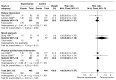 FIGURE 19. Effect of weight management interventions on rate of vaginal delivery.