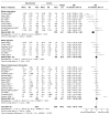 FIGURE 5. Effect of weight management interventions on maternal weight gain in pregnancy.