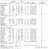 FIGURE 8. Effect of weight management interventions on birthweight.