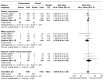 FIGURE 10. Effect of weight management interventions on the incidence of SGA infants.