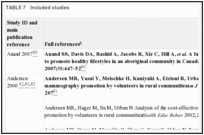 TABLE 7. Included studies.