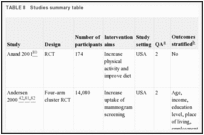 TABLE 8. Studies summary table.