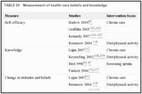 TABLE 20. Measurement of health-care beliefs and knowledge.