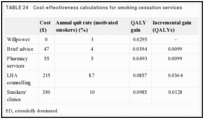 TABLE 24. Cost-effectiveness calculations for smoking cessation services.