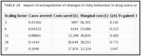 TABLE 29. Impact of extrapolation of changes in risky behaviour in drug users and their peers.