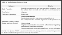 Table A. Inclusion/exclusion criteria.