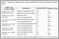 Table 8. Summary of effectiveness of labor management cesarean reduction strategies: active management of labor.