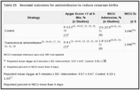 Table 25. Neonatal outcomes for amnioinfusion to reduce cesarean births.