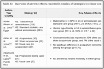 Table 33. Overview of adverse effects reported in studies of strategies to reduce cesarean birth.