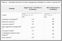 Table 11. Neonatal outcomes for labor management strategies to reduce cesarean births.