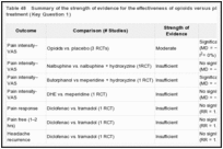 Table 48. Summary of the strength of evidence for the effectiveness of opioids versus placebo or an active treatment (Key Question 1).