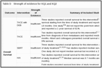 Table D. Strength of evidence for KQ1 and KQ2.