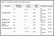 Table E. Strength of evidence for KQ3 and KQ4.